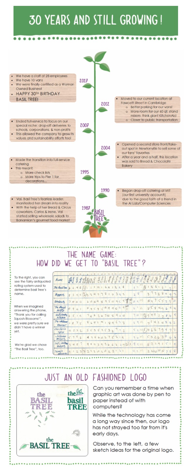 basil tree 30 year anniversary newsletter